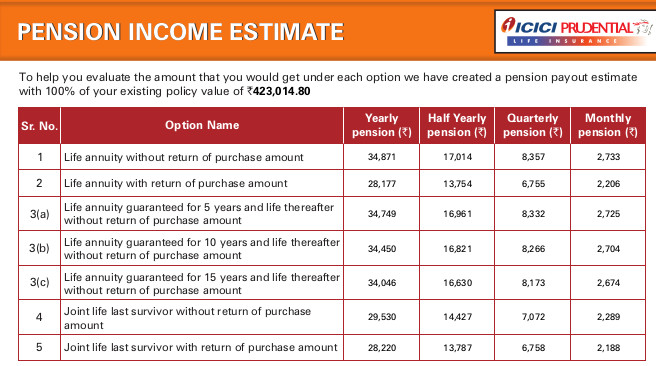 view ICICI prulife letter